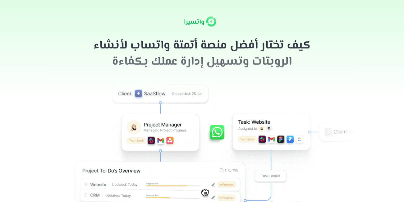 ما هي أتمتة واتساب؟ دليلك لاختيار أفضل منصة أتمتة ذكية من بين أكثر من 100 منصة في السوق العربي