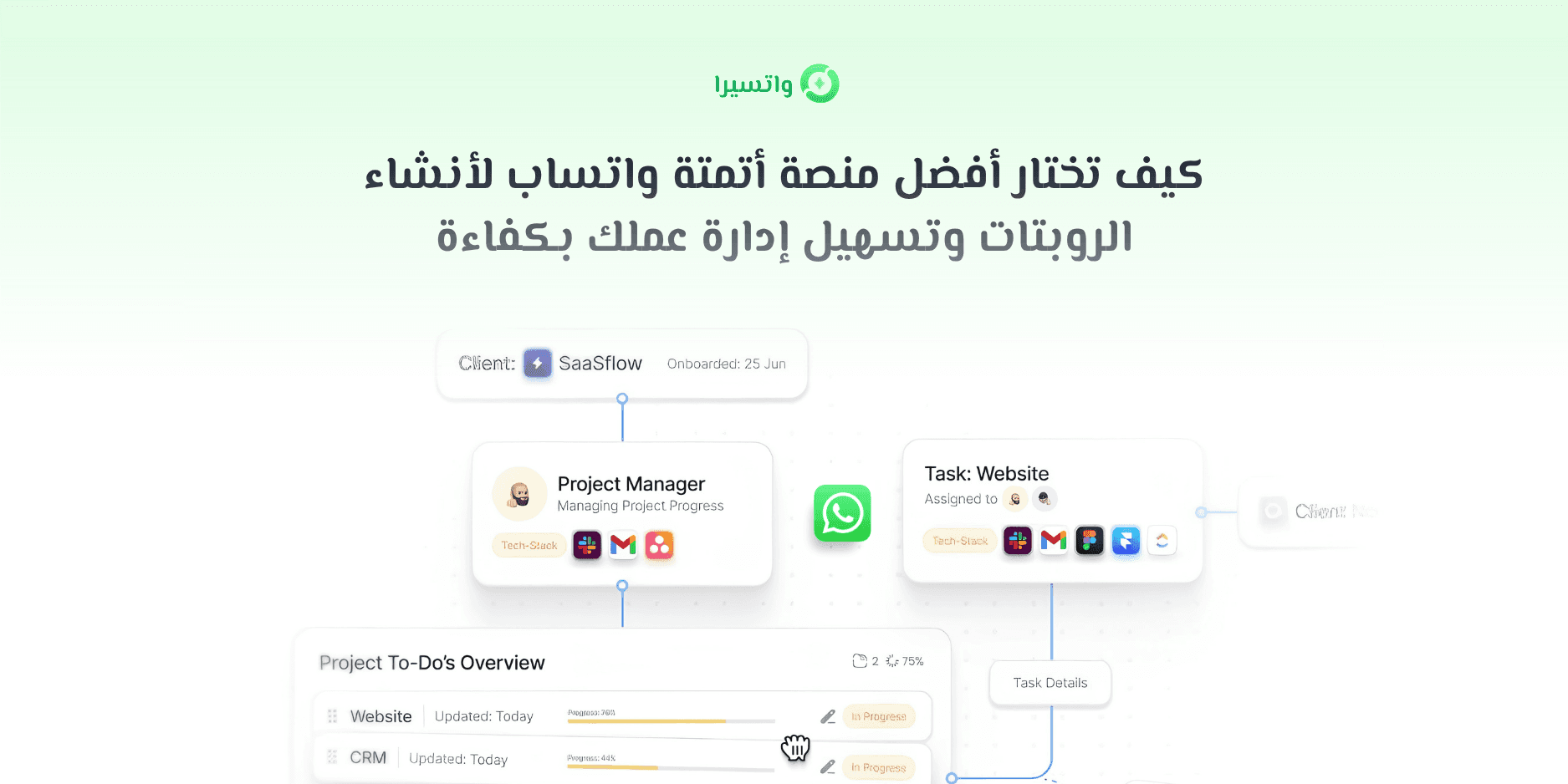 ما هي أتمتة واتساب؟ دليلك لاختيار أفضل منصة أتمتة ذكية من بين أكثر من 100 منصة في السوق العربي